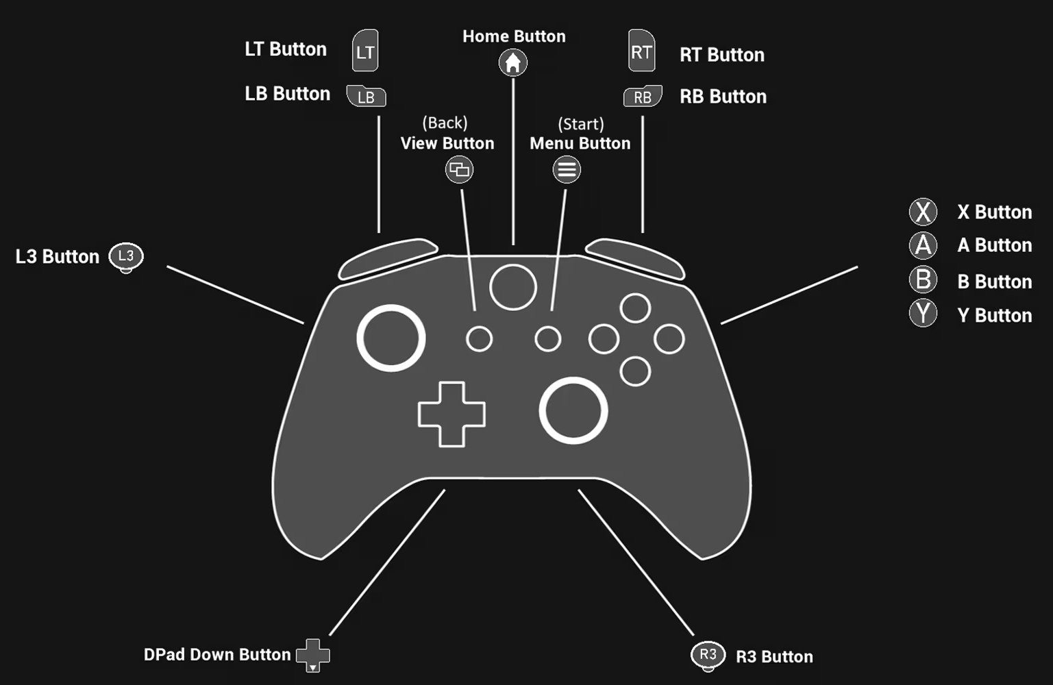 Xbox 360 Controller Label