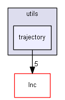 C:/Users/073be/OneDrive/Documents/Robotics/Codes/beta/Khangai-Robot/Khangai-Robot-Full/KhangaiRobot-Play/Core/Src/utils/trajectory