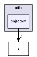 C:/Users/073be/OneDrive/Documents/Robotics/Codes/beta/Khangai-Robot/Khangai-Robot-Full/KhangaiRobot-Play/Core/Inc/utils/trajectory