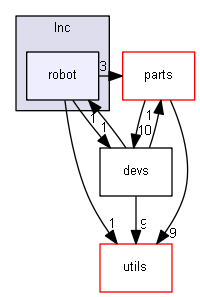 C:/Users/073be/OneDrive/Documents/Robotics/Codes/beta/Khangai-Robot/Khangai-Robot-Full/KhangaiRobot-Play/Core/Inc/robot