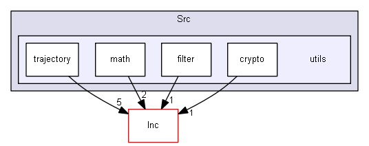 C:/Users/073be/OneDrive/Documents/Robotics/Codes/beta/Khangai-Robot/Khangai-Robot-Full/KhangaiRobot-Play/Core/Src/utils