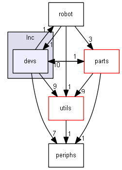 C:/Users/073be/OneDrive/Documents/Robotics/Codes/beta/Khangai-Robot/Khangai-Robot-Full/KhangaiRobot-Play/Core/Inc/devs