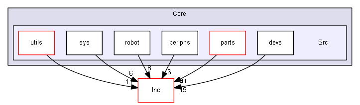 C:/Users/073be/OneDrive/Documents/Robotics/Codes/beta/Khangai-Robot/Khangai-Robot-Full/KhangaiRobot-Play/Core/Src