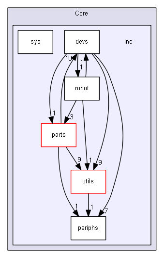 C:/Users/073be/OneDrive/Documents/Robotics/Codes/beta/Khangai-Robot/Khangai-Robot-Full/KhangaiRobot-Play/Core/Inc