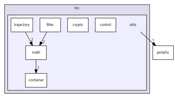 C:/Users/073be/OneDrive/Documents/Robotics/Codes/beta/Khangai-Robot/Khangai-Robot-Full/KhangaiRobot-Play/Core/Inc/utils